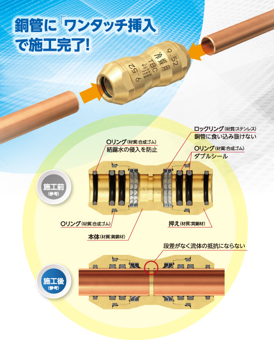 冷媒銅管用ワンタッチ継手 設備関連製品 製品情報 Tbc Tabuchi 株式会社タブチ